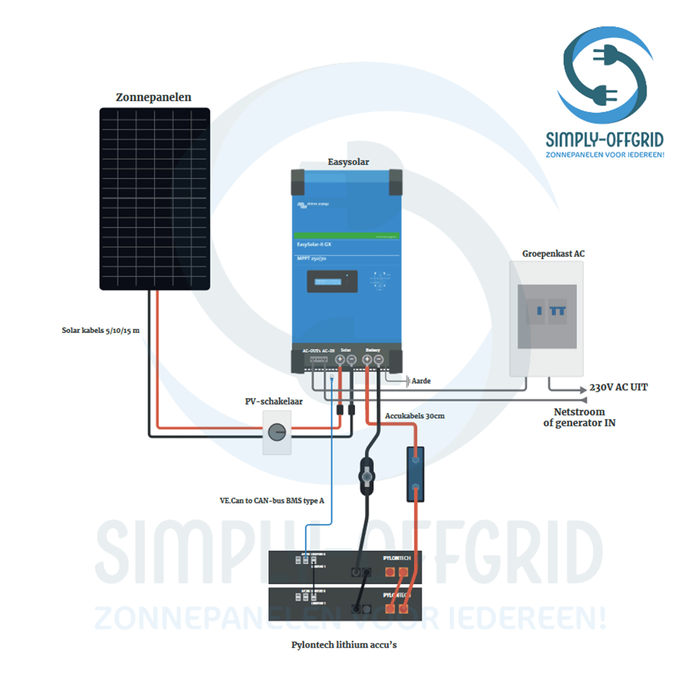 Off-grid 10 panelen set met Victron Easysolar