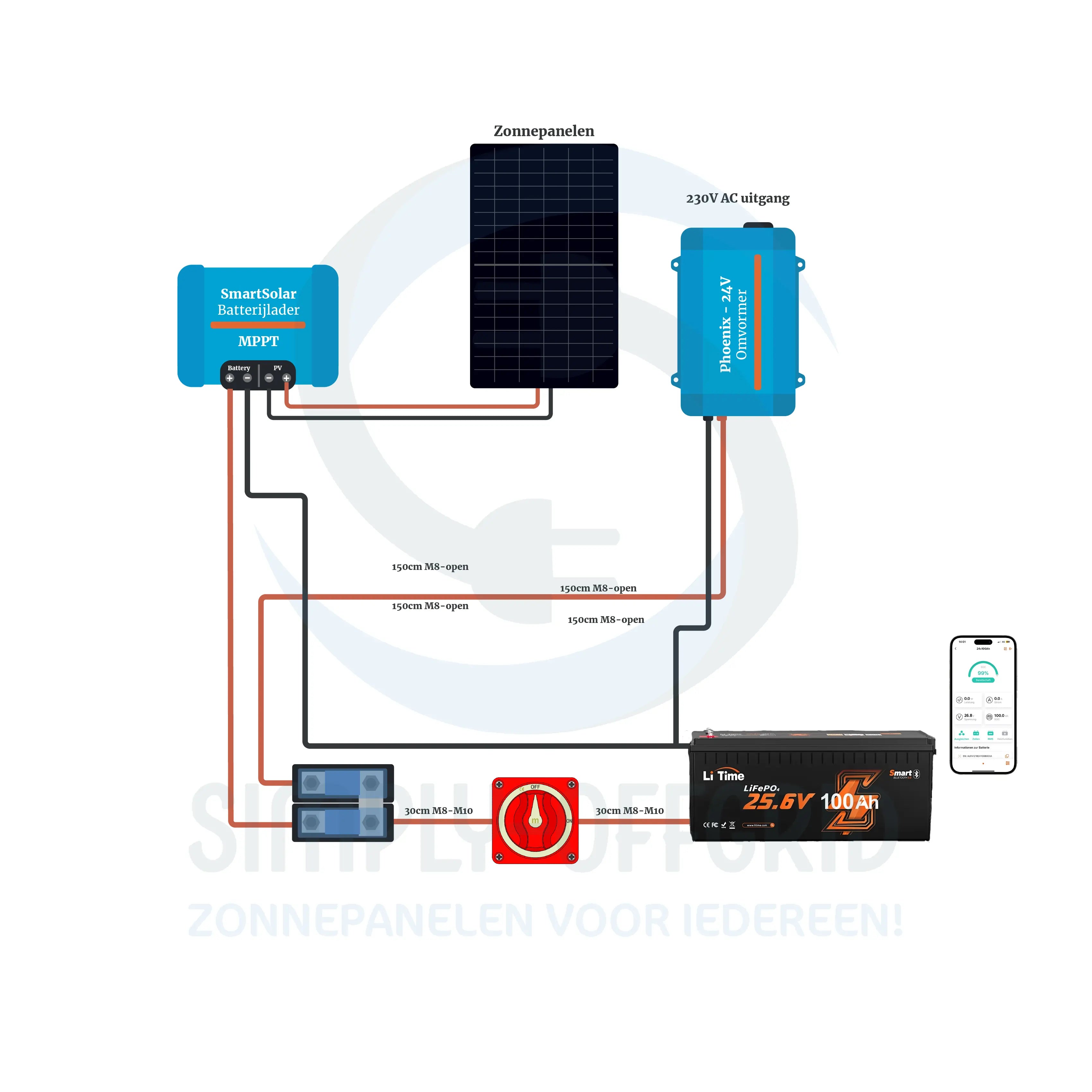 Kleine off-grid set met 1 paneel