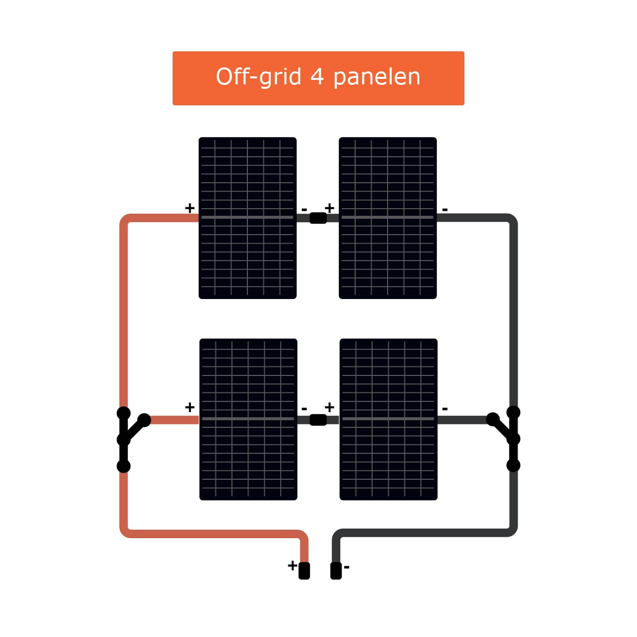 Off-grid 4 panelen set (Victron Cerbo GX)